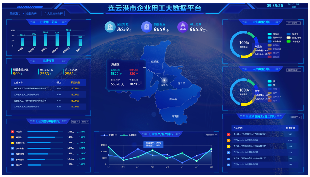 企业用工监测大数据管理平台