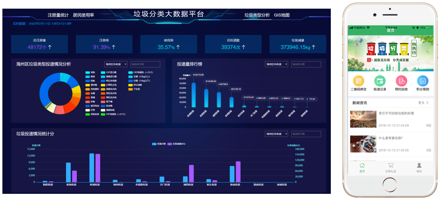 垃圾分类一体化解决方案